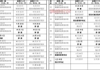 湖南教育官网继续教育官网有哪些课程？看这里！