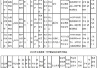 曲靖工作哪里找？上曲靖人才网最新招聘信息都在这！