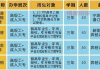 想学技术？宁波交通技工学校的专业介绍来了！