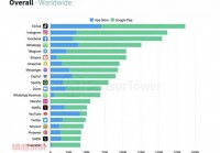 找和外国人聊天的软件？这几款app帮你轻松沟通！