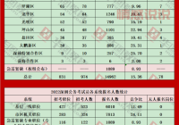 深圳招考网官网2020