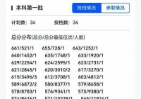 2021招考信息网：权威发布各类考试招生与成绩查询信息
