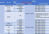 深圳医师招聘网最新招聘，这些岗位待遇超好！