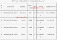茂名人才招聘网最新招聘信息-火速更新！