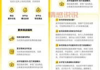 闪送官网是唯一入口吗？了解多种下单渠道哪个更方便。