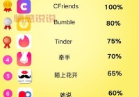 网上交友聊天app怎么选？新手避坑指南看这里！