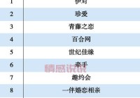 大家都在问二婚交友网什么好？对比分析帮你找到合适的！