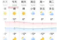 郑州未来15天天气预报：晴雨变化一览！