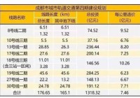 河南平顶山市属于几线城市？详解四线城市排名