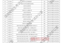 深圳招考网官网成绩查询入口及操作指南