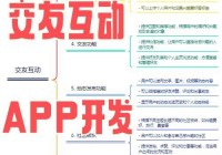 热门交友app怎么选？这几个方面要注意！