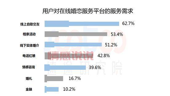 交友婚恋,安全可靠的婚恋平台？
