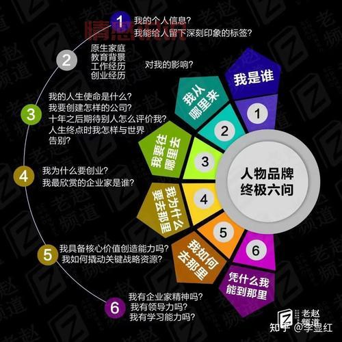 社交形象的力量:如何塑造和维护你的个人品牌