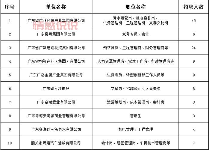 东城最新招聘汇总:多种行业高薪职位任你选择