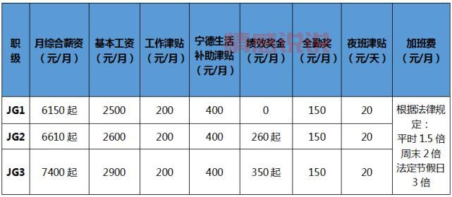 珠海赶集网招聘海量职位，高薪福利直达！