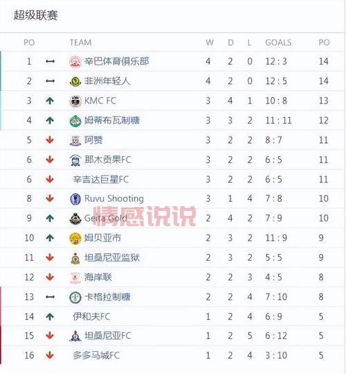 2024 U17女足世界杯战况追踪：亚洲三强晋级形势分析