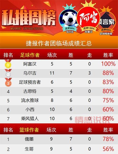 实时比分直播|覆盖足球、篮球等多项赛事的权威比分平台