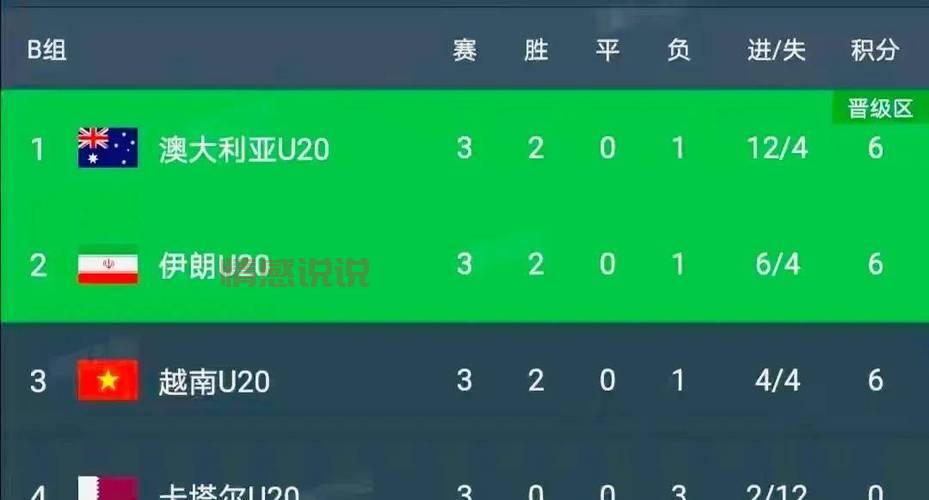 U20亚洲杯预选赛战况：晋级16强球队出炉，精彩对决回顾