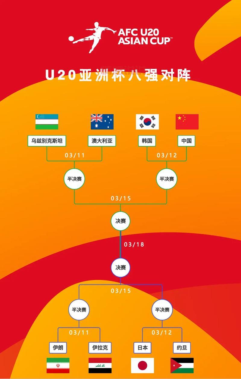 2025年U20男足亚洲杯预选赛赛程与分组详情