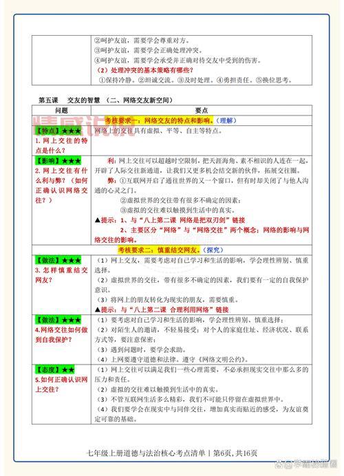 七年级学生如何安全交友?网上注意事项汇总