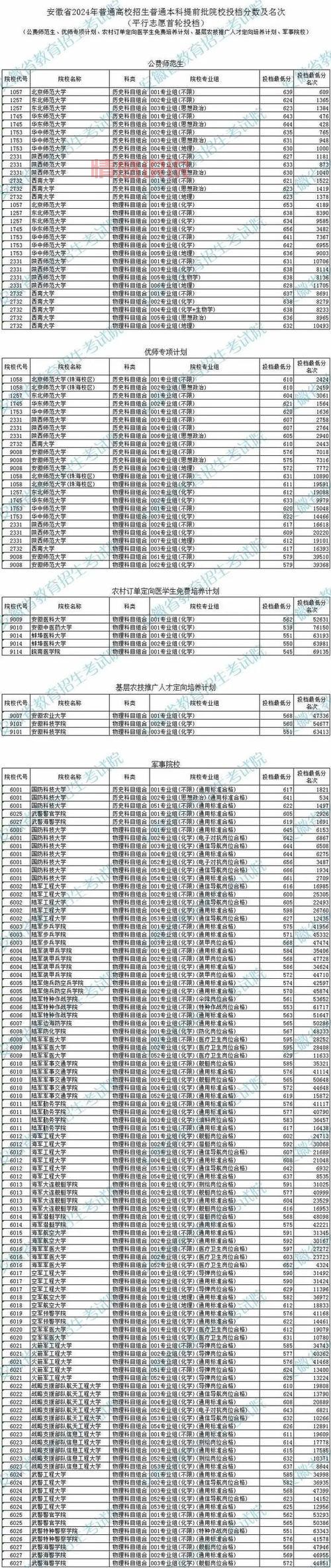 快速查看录取状态:高考录取结果查询入口一览