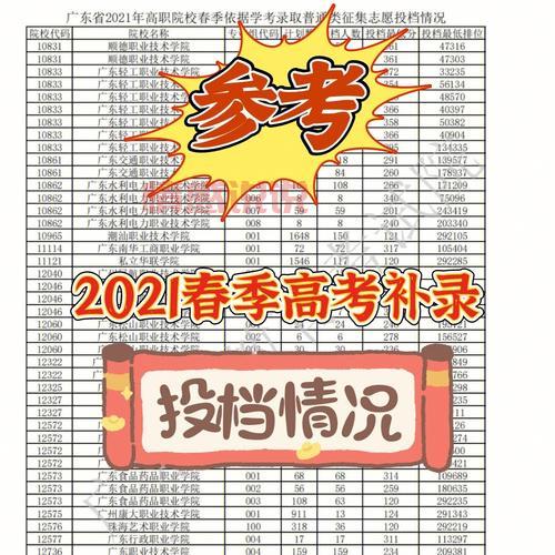 2021年高考补录机会:未被录取考生的二次机会