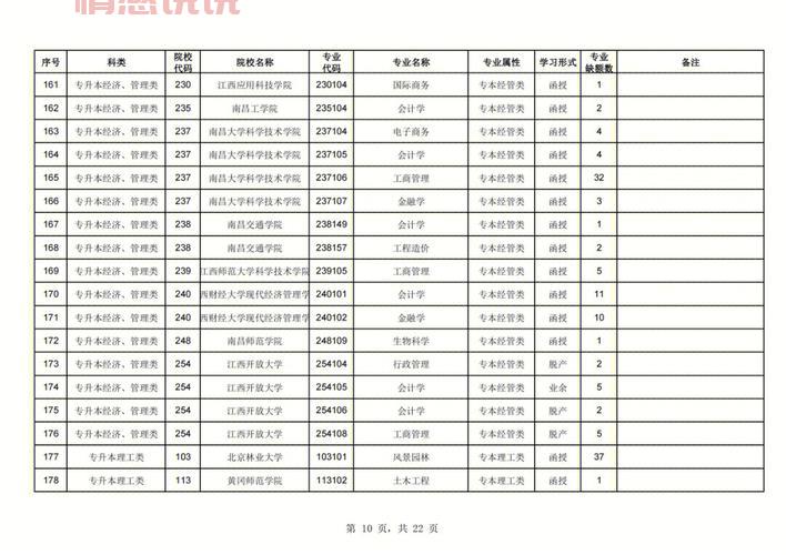 2021年高考补录机会:未被录取考生的二次机会