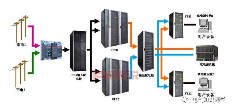 如何选择适合的UPS不间断电源？全面指南与推荐