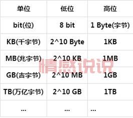 unit:从计量单位到现代科技中的重要角色