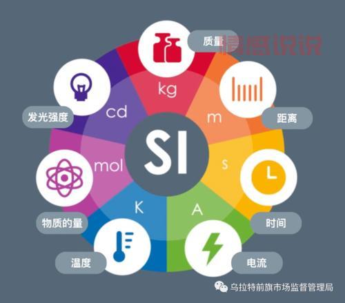unit:从计量单位到现代科技中的重要角色