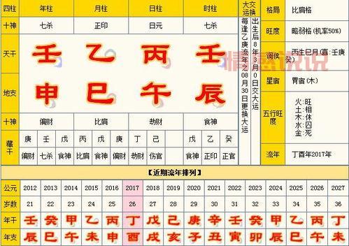 易经八字算命:如何通过八字预测未来运势