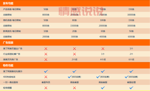 MarryU交友会员充值指南：如何高效选择合适的会员套餐