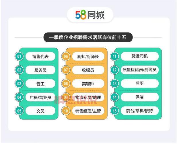 58同城招聘营业员职位信息 | 高薪招聘,快速应聘