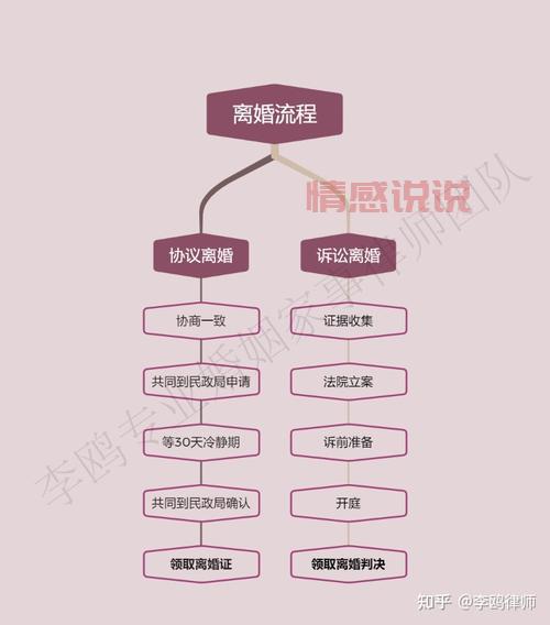 另一方不同意离婚,如何依法解除婚姻关系