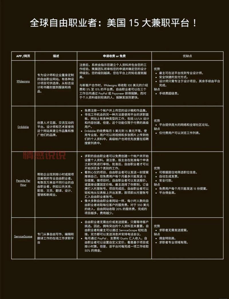 什么兼职平台比较正规？靠谱平台大揭秘