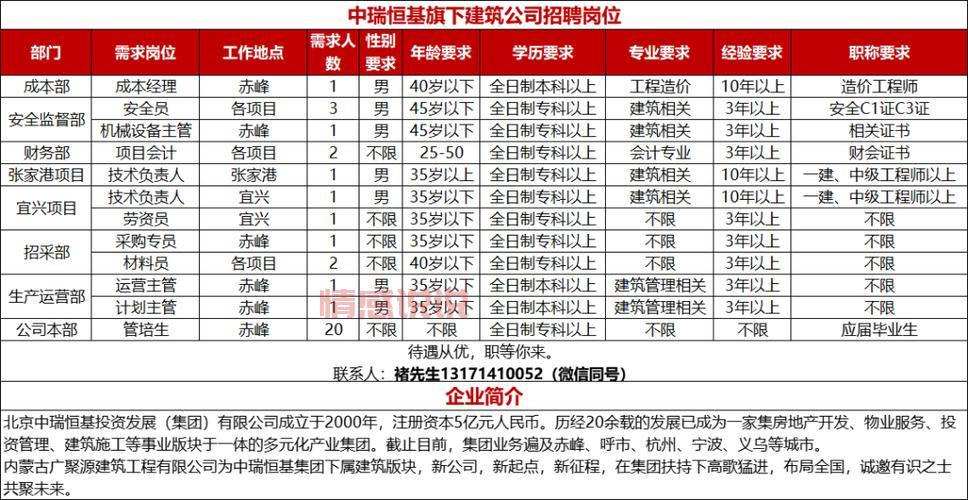 徐州招聘会计岗位信息汇总:高薪职位等你来应聘