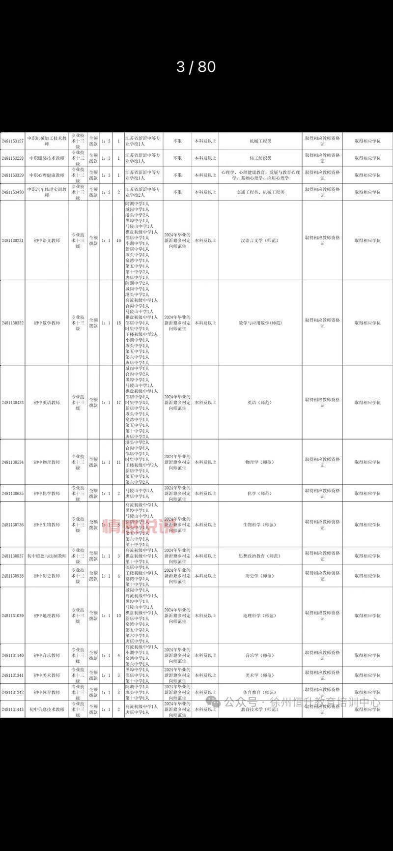 2024徐州招聘教师信息大全：最新职位与报名时间
