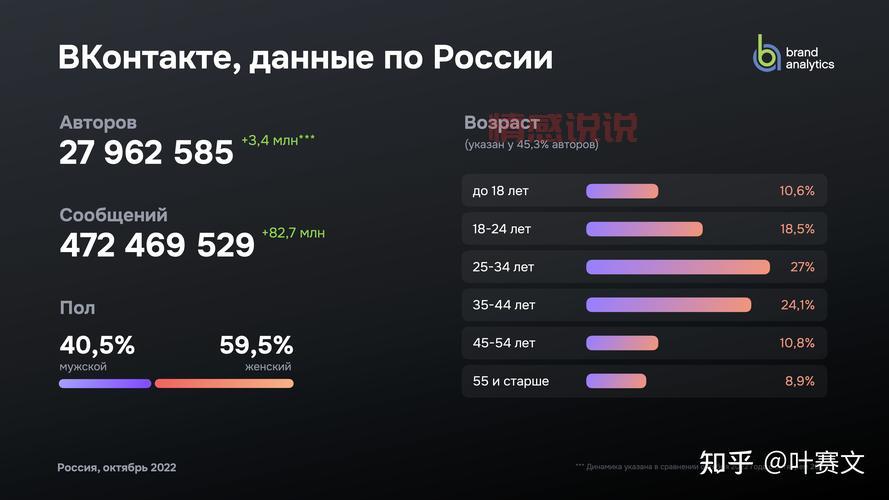探索俄罗斯人聊天软件：VK与Telegram使用技巧与优势