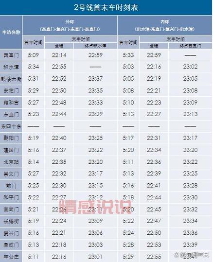2024年房山线地铁时刻表:完整站点及运营时间一览