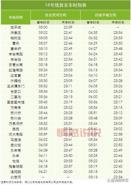 2024年房山线地铁时刻表:完整站点及运营时间一览