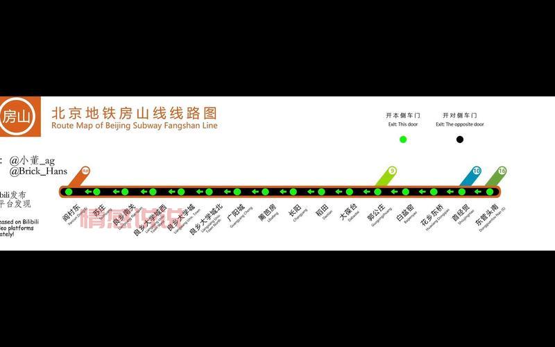 2024年房山线地铁时刻表:完整站点及运营时间一览