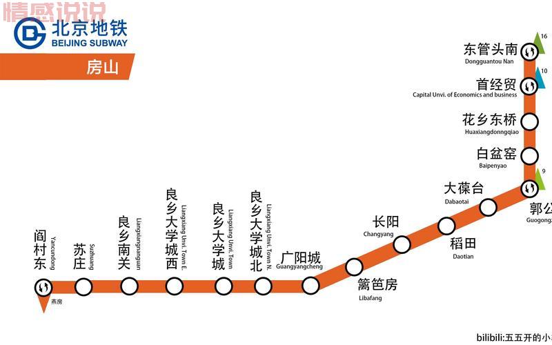 2024年房山线地铁时刻表:完整站点及运营时间一览