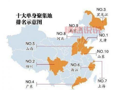 中国各年龄段单身人口比例揭示:30岁以上未婚现象增多