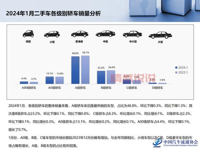 齐齐哈尔百姓网二手车交易市场,海量车辆任你选