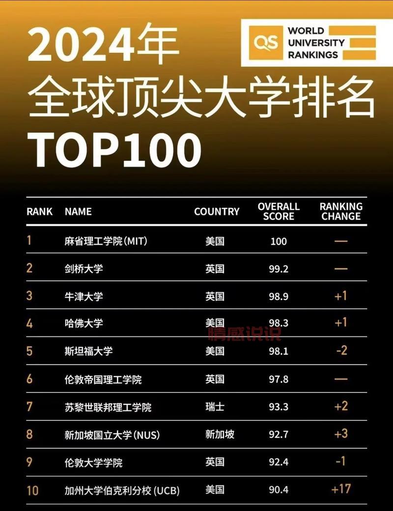 2024年国际交友软件推荐:全球最受欢迎的社交平台