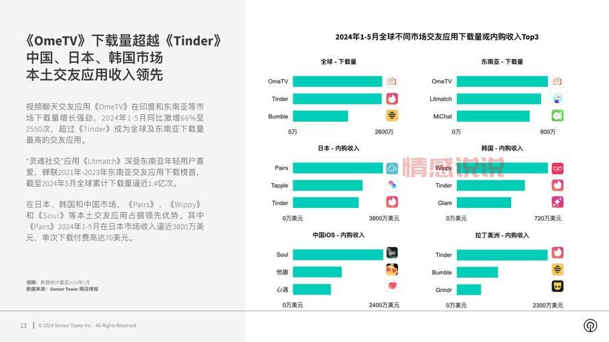 2024年国际交友软件推荐:全球最受欢迎的社交平台