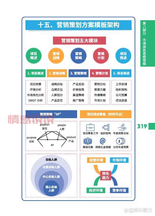 全面了解在线婚恋项目项目概述及实施方案