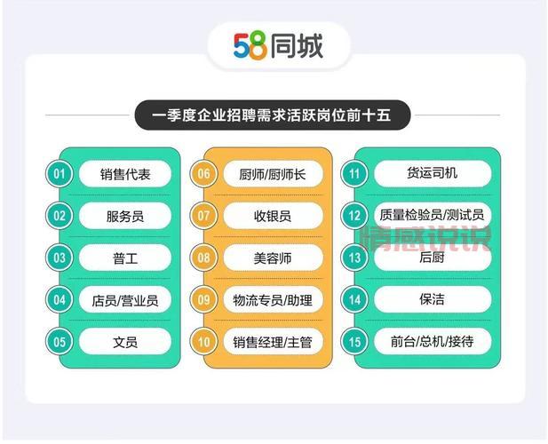 咸宁58同城招聘网,最新求职信息尽在掌握