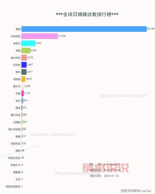 2024年最新疫情情况汇总:国内外疫情防控趋势