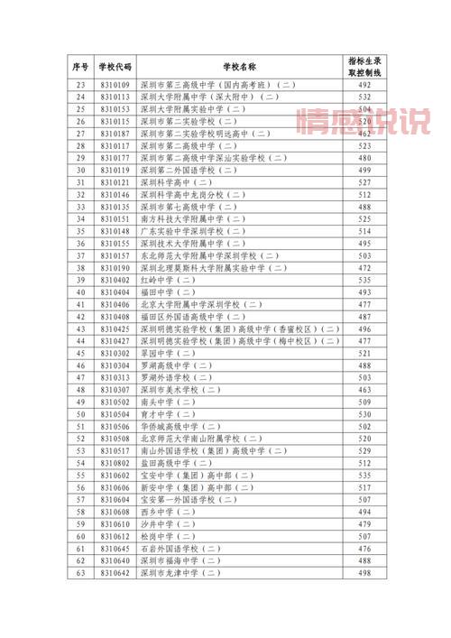 深圳市招考办官网:2024年招生考试公告与通知